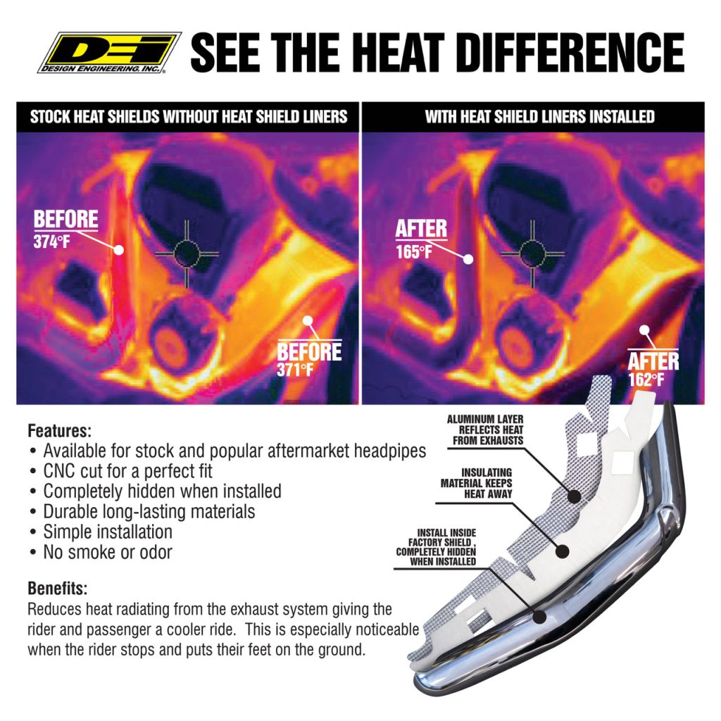 Increased riding comfort while maintaining the stock look.

Heat from the exhaust system can become uncomfortable, especially riding in slow traffic. This issue really comes into focus for those with shorter legs. Not wanting to disrupt the attractive lines and appearance of the exhaust, DEI’s Heat Shield Liner Kit insulates the outer heat shield, without disturbing the looks of the bike. Each piece is precision cut to fit in-between the exhaust pipe and the heat shield, blocking heat transfer and lowering the surface temperatures of the outer shield. Easy to install, with no permanent modifications needed. The Heat Shield Liners are dual layer constructed of Aluminum and our proprietary Dura 2000™ insulating material.

Features
CNC cut for a perfect fit
Completely hidden when installed
Advantages
Durable long-lasting materials
Simple installation
No smoke or odor
Benefits
Reduces heat radiating from the exhaust system, giving the rider and passenger a cooler ride. This is especially noticeable when the rider stops and puts their feet on the ground.

Note: Heat Shield Liners install inside the head pipe heat shields. Please pay attention to what brand head pipe you are running not the brand of the mufflers. Kits are compatible with black or chrome head pipes.