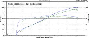 Indian-scout-dyno-powerflow-small