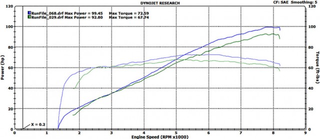 indian performance parts