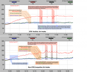 VOODOO Performance Intake for the 111 and 116 Big Bore