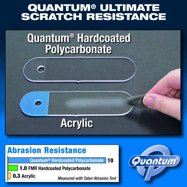 Quantum hardcoated polycarbonate is the material of choice for serious motorcycle riders. It is 10X more abrasion resistant than FMR hardcoated polycarbonate, and 30X more than windscreens made from commonly used acrylic or “aircraft plastic”