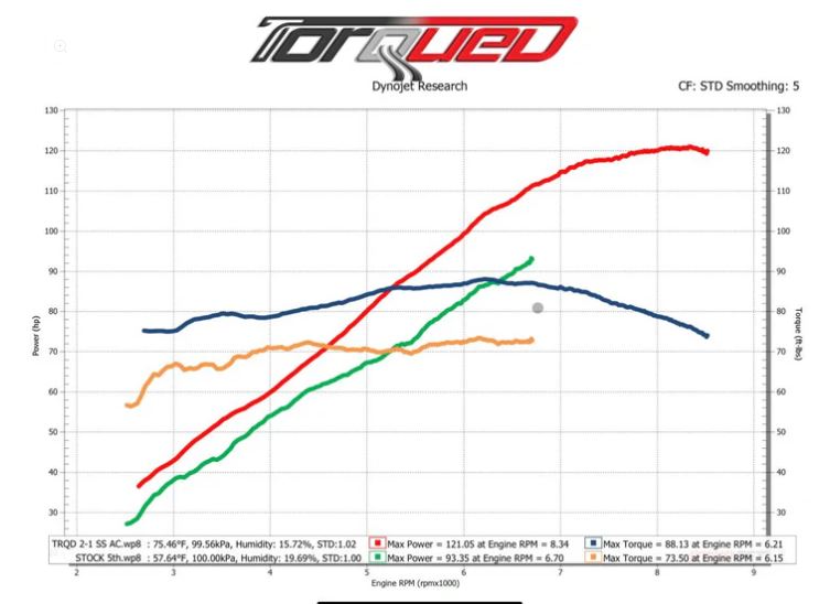 Torqued 2-1 Exhaust For 2025 Indian Scout